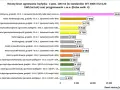 Wykres porównuje roczny koszt ogrzewania budynku 100 m2 różnymi systemami. Kocioł kondensacyjny olejowy, z ceną 7940 zł, jest droższy od gazowego.