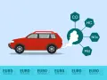 Limity CO2 dla aut: Euro 6d, Euro 7, podatki. Czy zapłacisz więcej?