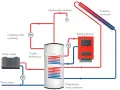 Schemat instalacji do ogrzewania wody: kolektory słoneczne, kocioł, pompa ciepła i grzałka elektryczna współpracują, by zapewnić ciepłą wodę.