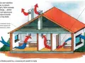 Ilustracja pokazuje działanie wentylacji grawitacyjnej w domu. Zimą zimne powietrze wpływa przez nawiewniki okienne, a ciepłe, zanieczyszczone powietrze jest usuwane przez kominy.