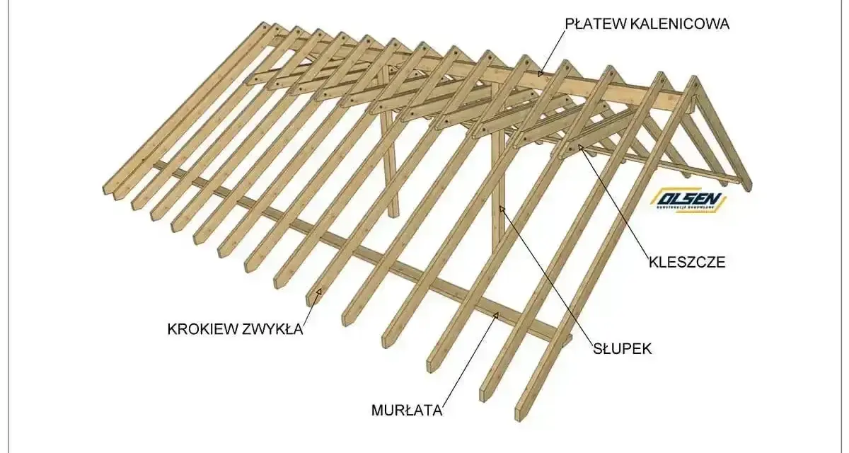 Drewniana konstrukcja dachu z widocznymi elementami: murłata, krokwie, płatew kalenicowa, słupki i kleszcze.