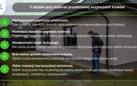 5 błędów przy wyborze oczyszczalni: pojemność, warunki gruntowe, technologia, analiza użytkowania, brak konsultacji. Złe warunki budowy oczyszczalni przydomowej to kosztowne problemy.