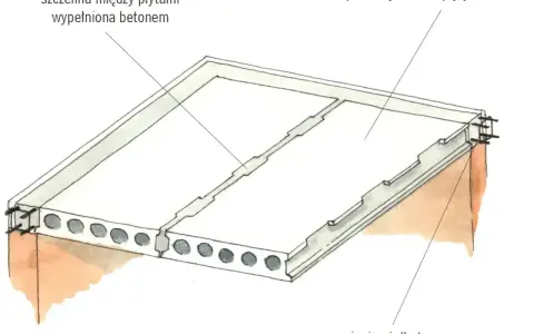 Przekrój stropu z płyt prefabrykowanych, pokazujący szczelinę wypełnioną betonem i wieniec żelbetowy. Grubość stropu jest widoczna.