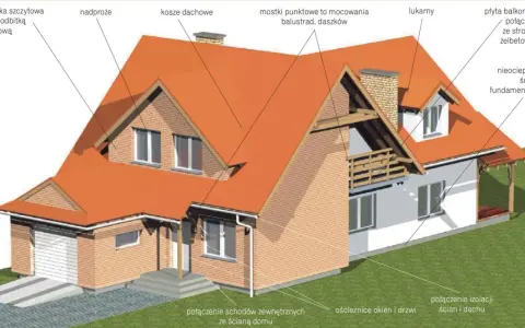 Nadproże nad drzwiami garażowymi, element konstrukcyjny domu z cegły, z pomarańczowym dachem i lukarnami.
