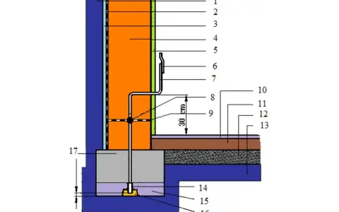 Schemat instalacji elektrycznej z uziomem fundamentowym. Widoczny przekrój ściany, izolacji, fundamentu i warstw podłogi.