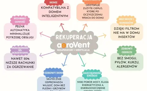 Rekuperacja aeroVent to inteligentne rozwiązanie dla domu: oszczędność, zdrowy oddech, recykling ciepła i komfort.