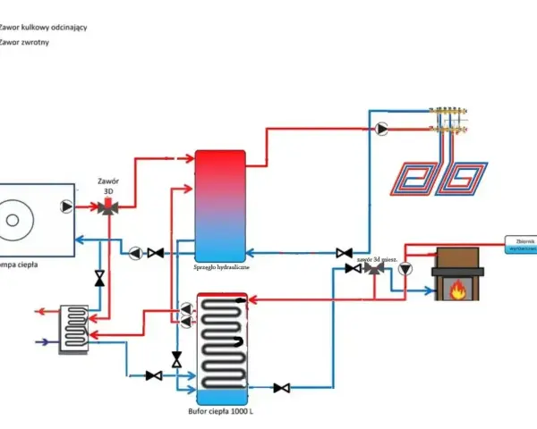 Schemat instalacji grzewczej z pompą ciepła i buforem 1000 L. Widać tu bufor z wężownicą czy bez, zawory i sprzęgło hydrauliczne.
