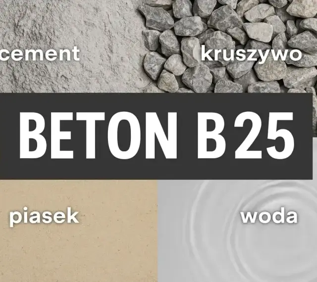 Składniki betonu B25: cement, kruszywo, piasek i woda. Różne rodzaje cementu wpływają na właściwości betonu.
