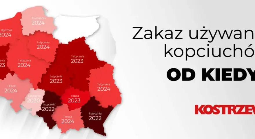 Kocioł UKS: Bezklasowy? Wymiana do 2026 kary i dotacje