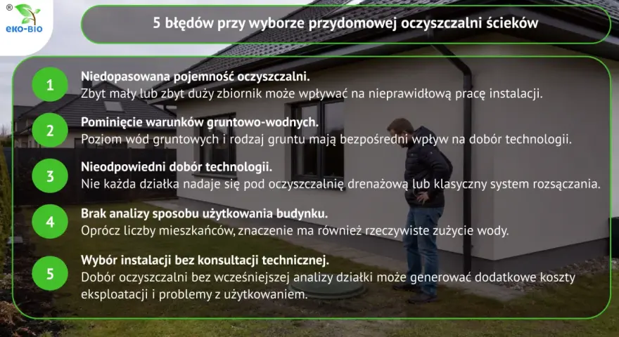 5 błędów przy wyborze oczyszczalni: pojemność, warunki gruntowe, technologia, analiza użytkowania, brak konsultacji. Złe warunki budowy oczyszczalni przydomowej to kosztowne problemy.