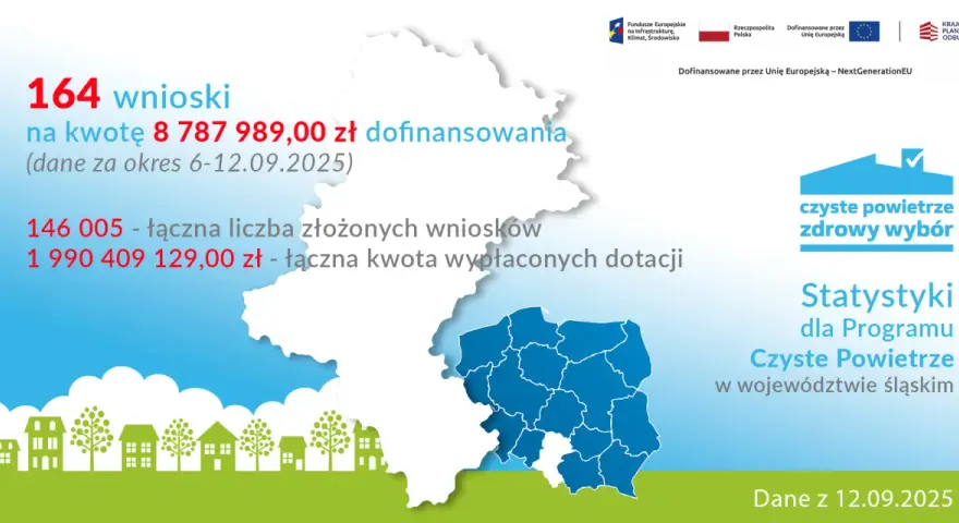 Czyste Powietrze Katowice 2026: Wniosek, Dofinansowanie Zyskaj 135 000 zł!