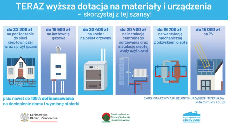 Dofinansowanie na okna Czyste Powietrze: Ile zaoszczędzisz? Wymogi