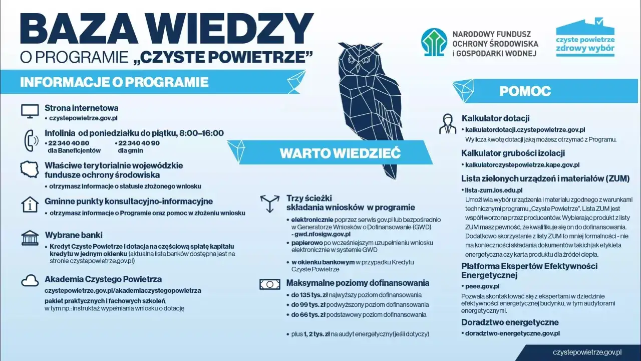 Lista dokumentów Czyste Powietrze