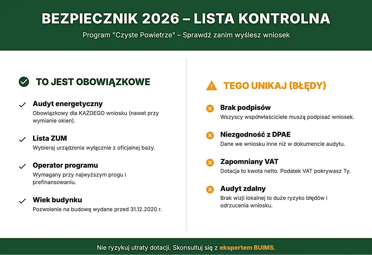 Tabela progów dochodowych Czyste Powietrze 2026